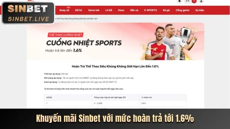 Khuyến Mãi Giới Thiệu Bạn Bè 188bet 250 web